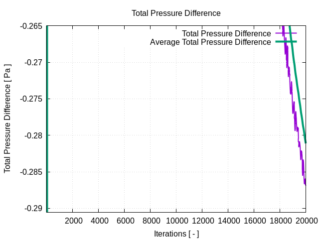 totalPressureDifference 1 8