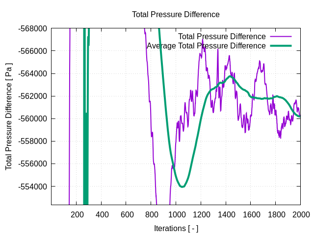 totalPressureDifference 1 9