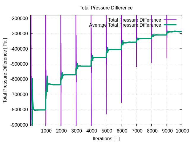 totalPressureDifference 1