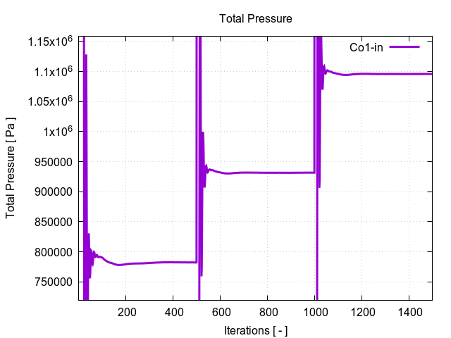 totalPressurePerInterfaces Co1 in 1 1