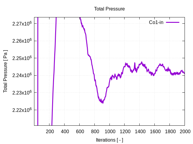 totalPressurePerInterfaces Co1 in 1 3