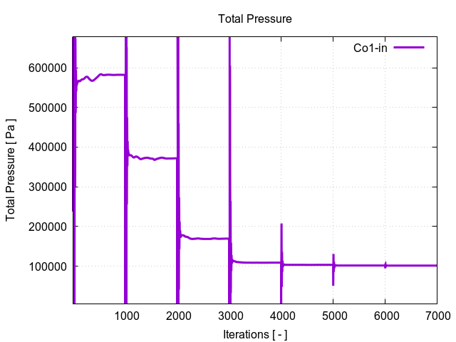 totalPressurePerInterfaces Co1 in 1