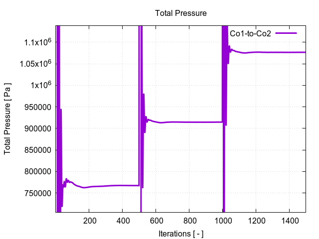 totalPressurePerInterfaces Co1 to Co2 1 1