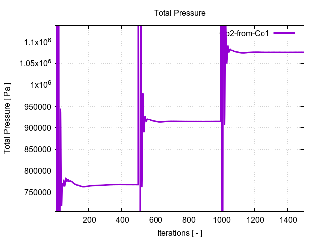 totalPressurePerInterfaces Co2 from Co1 1 1