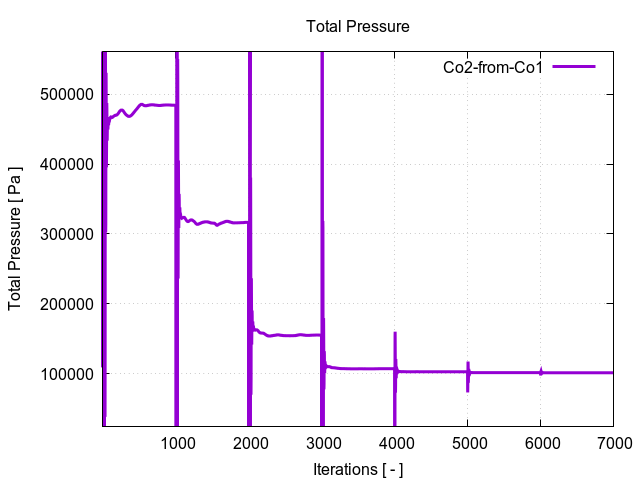totalPressurePerInterfaces Co2 from Co1 1