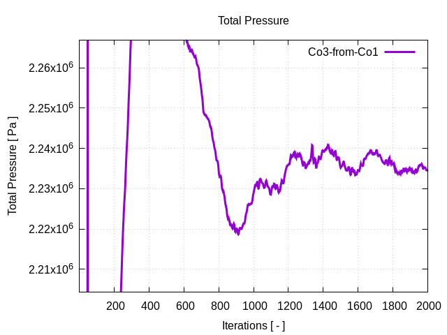 totalPressurePerInterfaces Co3 from Co1 1