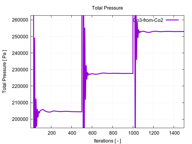 totalPressurePerInterfaces Co3 from Co2 1