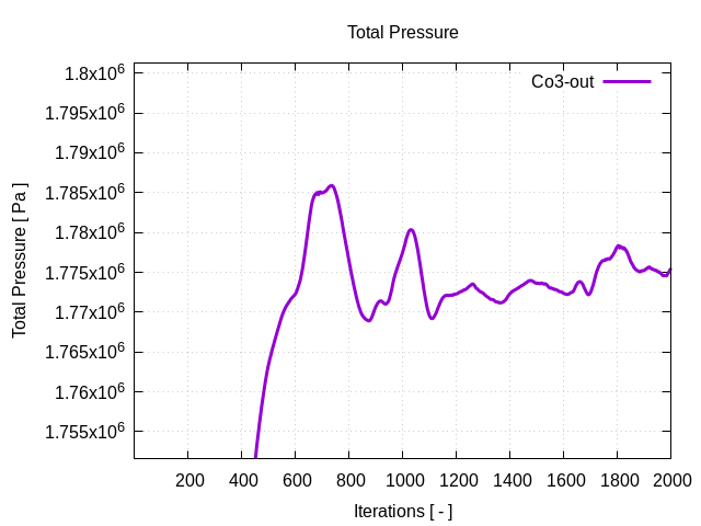 totalPressurePerInterfaces Co3 out 1 1