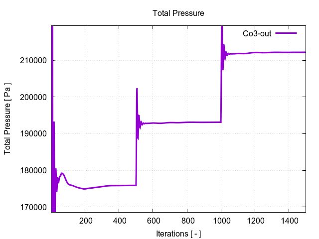 totalPressurePerInterfaces Co3 out 1