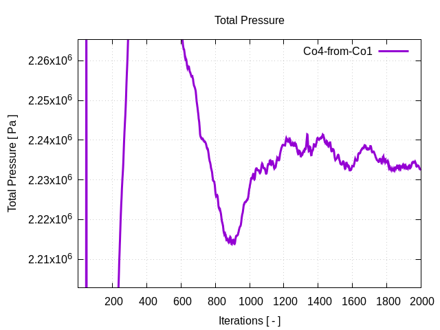 totalPressurePerInterfaces Co4 from Co1 1