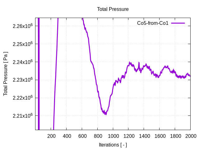 totalPressurePerInterfaces Co5 from Co1 1