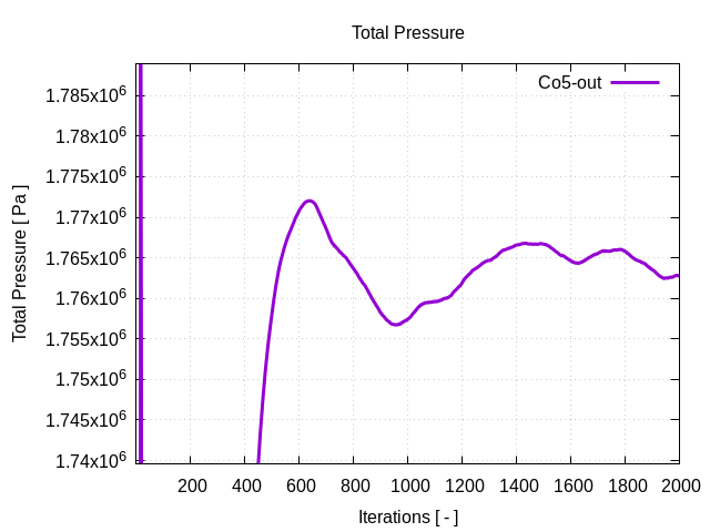 totalPressurePerInterfaces Co5 out 1