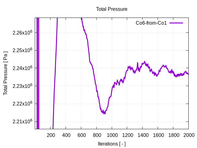 totalPressurePerInterfaces Co6 from Co1 1