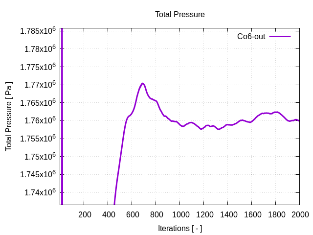 totalPressurePerInterfaces Co6 out 1