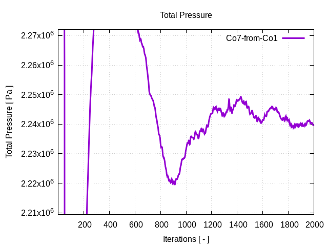 totalPressurePerInterfaces Co7 from Co1 1
