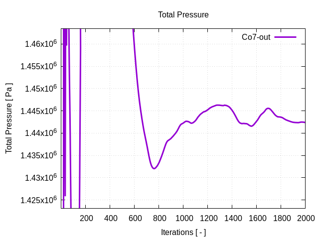 totalPressurePerInterfaces Co7 out 1