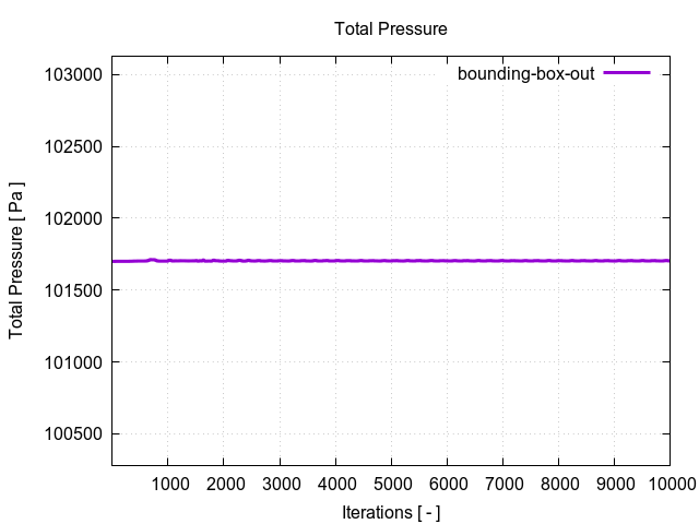 totalPressurePerInterfaces bounding box out 1