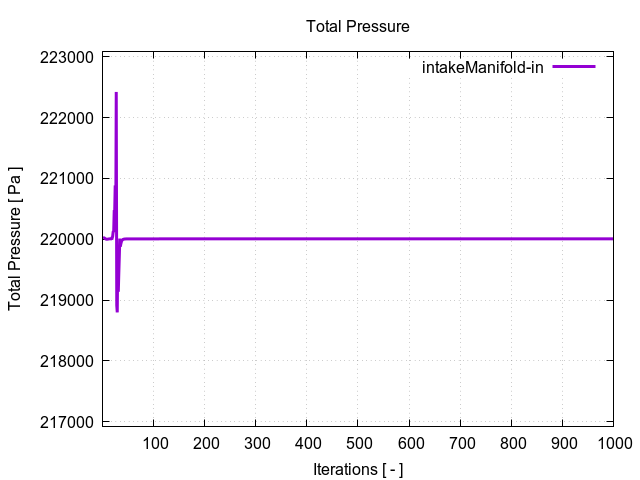 totalPressurePerInterfaces intakeManifold in 1