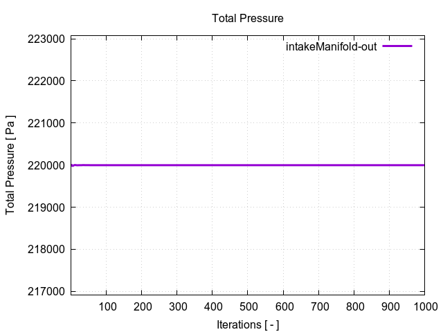 totalPressurePerInterfaces intakeManifold out 1