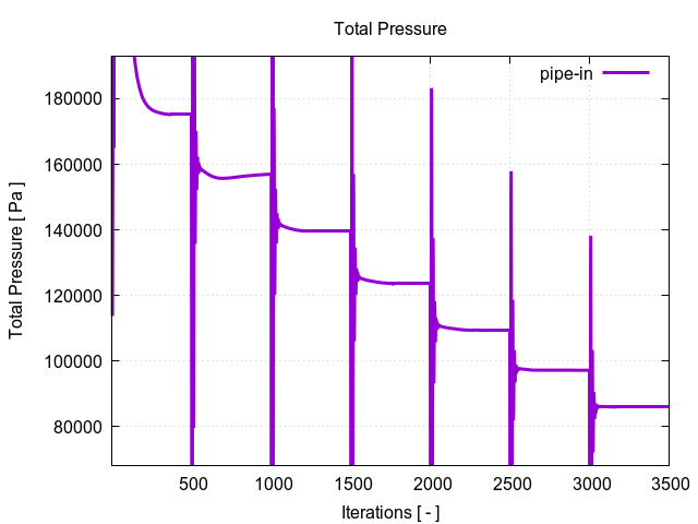 totalPressurePerInterfaces pipe in 1 1