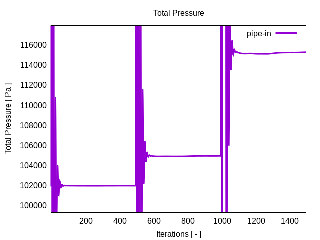 totalPressurePerInterfaces pipe in 1