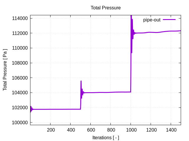 totalPressurePerInterfaces pipe out 1