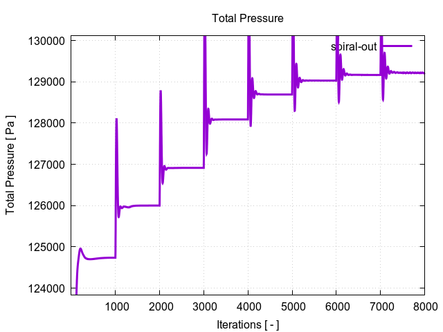 totalPressurePerInterfaces spiral out 1