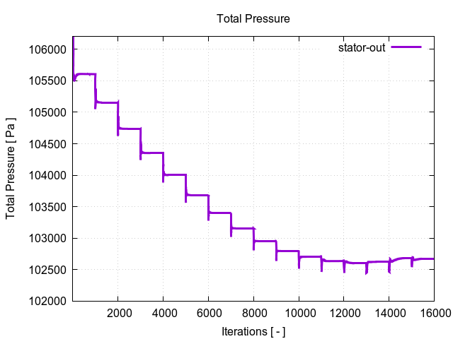 totalPressurePerInterfaces stator out 1