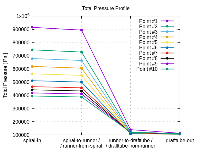 totalPressureProfile 1 1