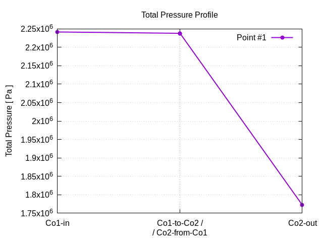 totalPressureProfile 1 10