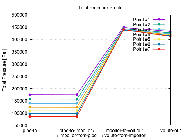 totalPressureProfile 1 11