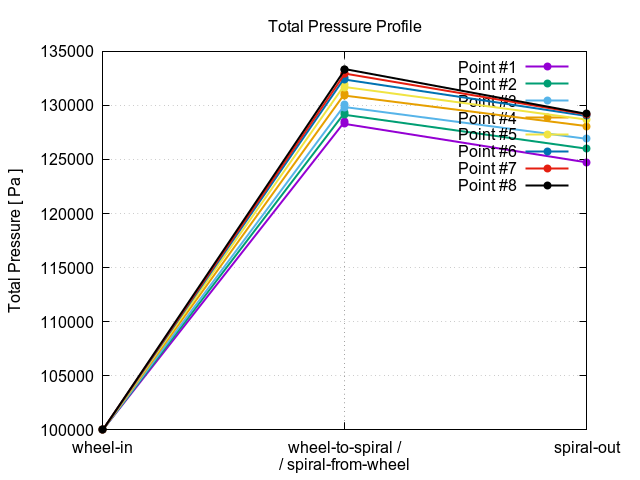 totalPressureProfile 1 12