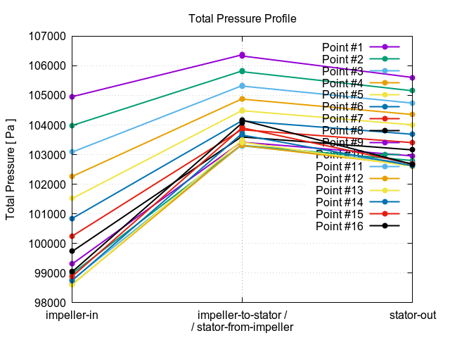 totalPressureProfile 1 13