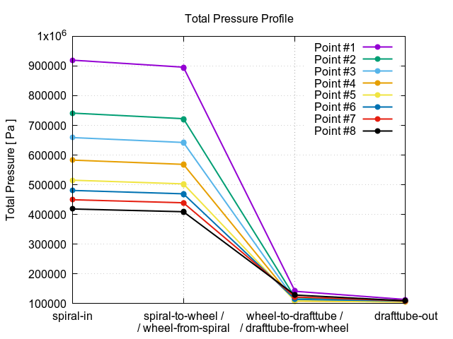 totalPressureProfile 1 14