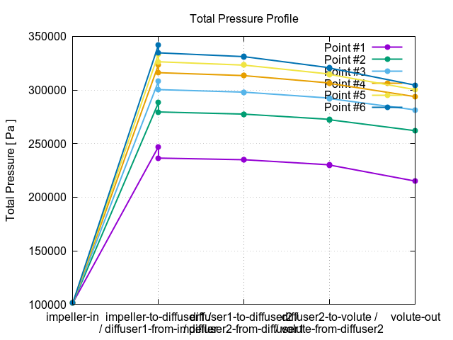 totalPressureProfile 1 15