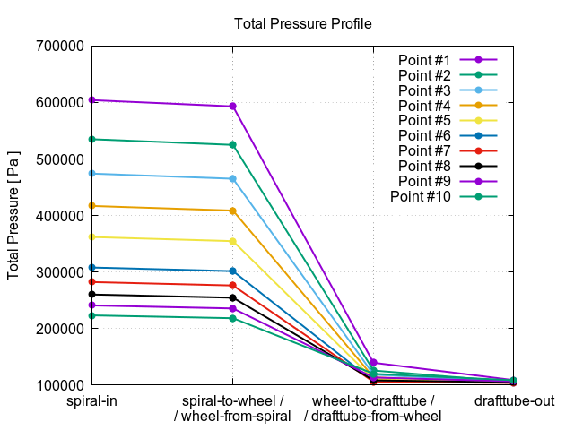 totalPressureProfile 1 16