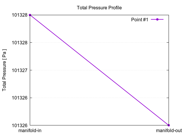 totalPressureProfile 1 17