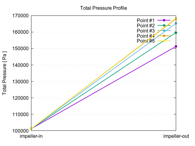 EveningTest 19 totalPressureProfile 1 18