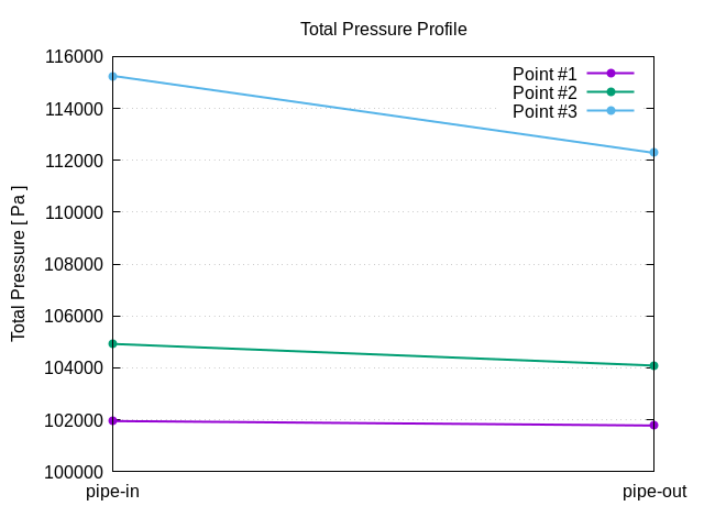 totalPressureProfile 1 3