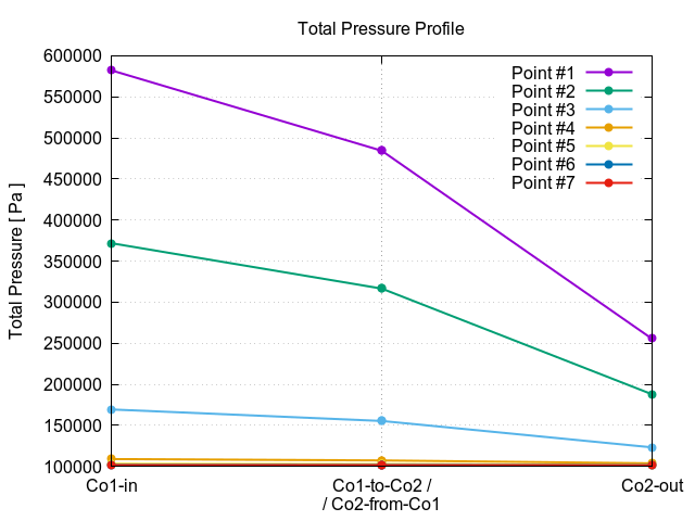 totalPressureProfile 1 4