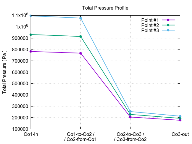 totalPressureProfile 1 5