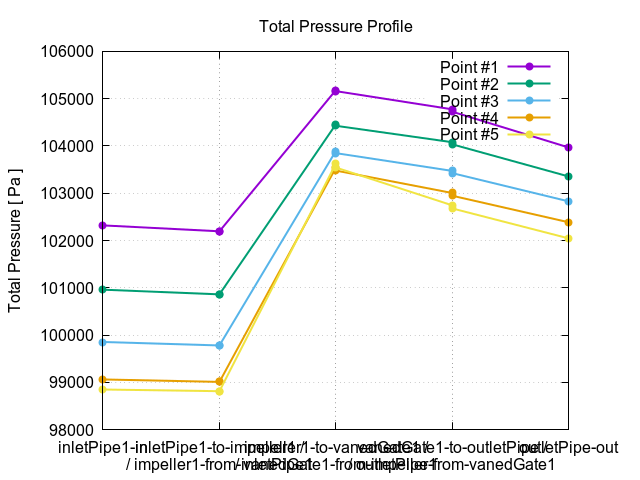 totalPressureProfile 1 6