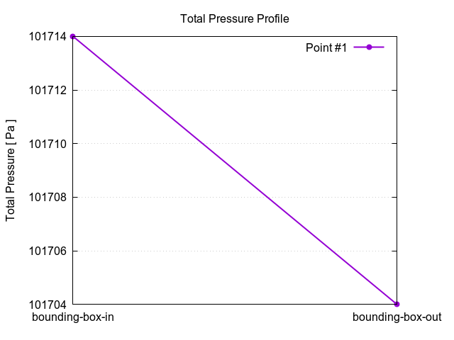 totalPressureProfile 1 7