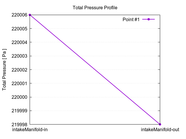 totalPressureProfile 1 8