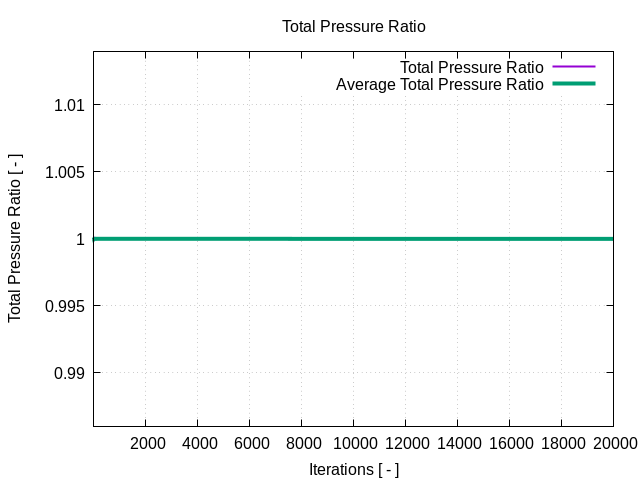 totalPressureRatio 1 1