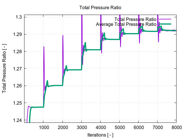 totalPressureRatio 1 2