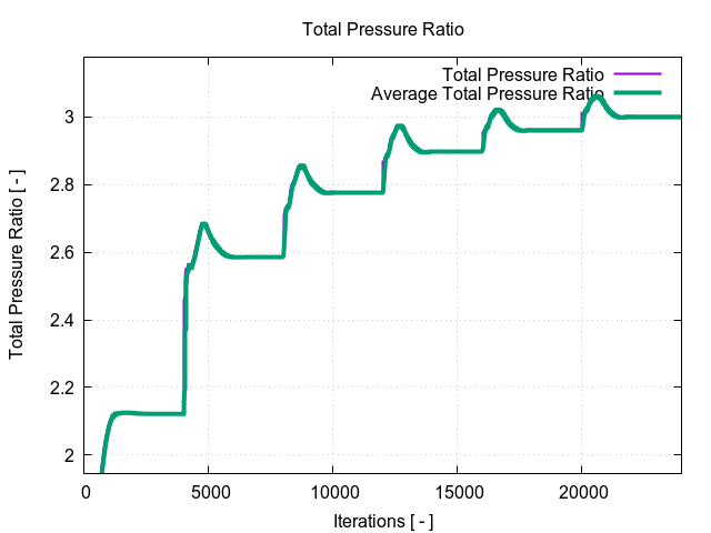 totalPressureRatio 1 3