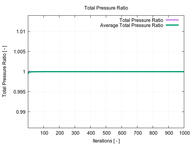 totalPressureRatio 1 4