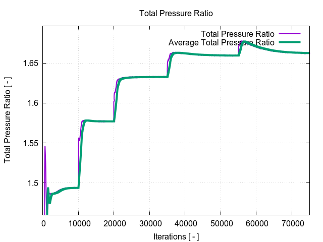 EveningTest 14 totalPressureRatio 1 5