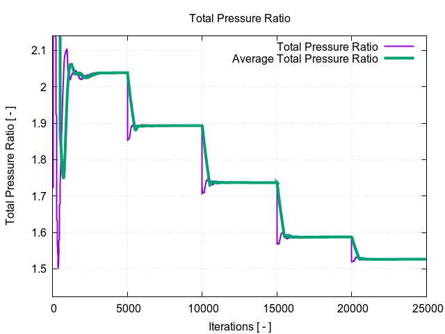 totalPressureRatio 1 6